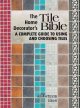 Go to record The home decorator's tile bible : a complete guide to usin...